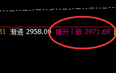 焦炭：极端回撤，多空通杀，唯规则永恒不变