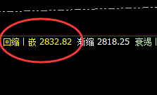 焦炭：极端回撤，多空通杀，唯规则永恒不变