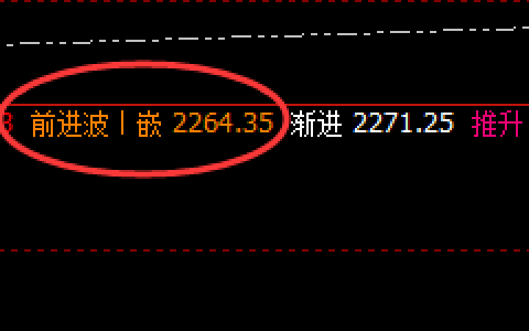 焦煤：极端回补，精准洗盘，无损应对