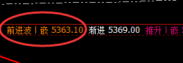 螺纹：超200点精准回撤，自然而然，不服就治