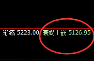 螺纹：超200点精准回撤，自然而然，不服就治