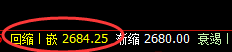 甲醇：无论怎么波动，都要遵守价格规则的约束