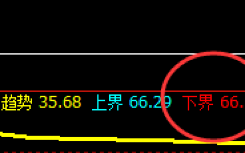 美原油：价格规则的神奇产物，精准波动，完美回升
