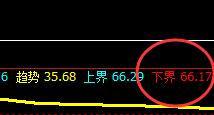 美原油：价格规则的神奇产物，精准波动，完美回升