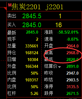 焦炭：VIP精准策略（应对空单）单日突破100点利润