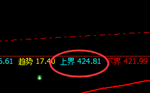 原油：早盘大幅回撤，高点跟踪精准无误