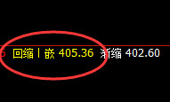 原油：早盘大幅回撤，高点跟踪精准无误