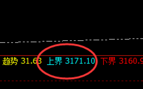 沥青：早盘加速回撤，近150点精准极端回落