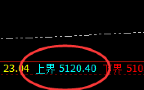 沪银：精准宽幅波动，必须遵守价格的规则