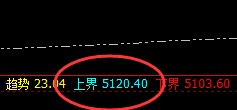 沪银：精准宽幅波动，必须遵守价格的规则