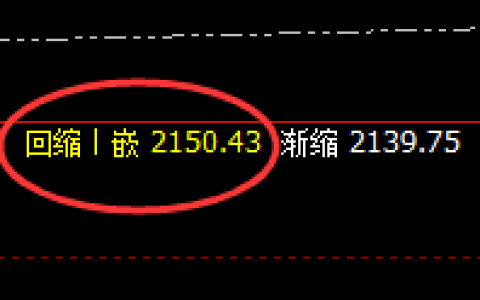 焦煤：超百点精准拉升，规则自然，无人违之