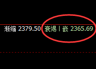 燃油：精准回撤，完美实施极端回补修正结构