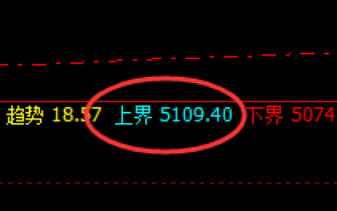 PTA：超跌3%，价格高点精准按照规则，完成回落