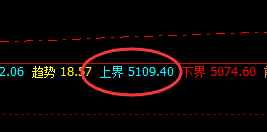 PTA：超跌3%，价格高点精准按照规则，完成回落