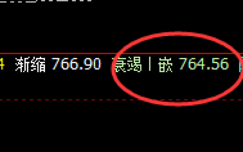 动力煤：精准洗盘，强势回升，对你来讲是希望还是绝望？