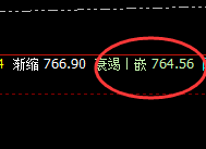 动力煤：精准洗盘，强势回升，对你来讲是希望还是绝望？