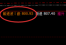 动力煤：精准洗盘，强势回升，对你来讲是希望还是绝望？
