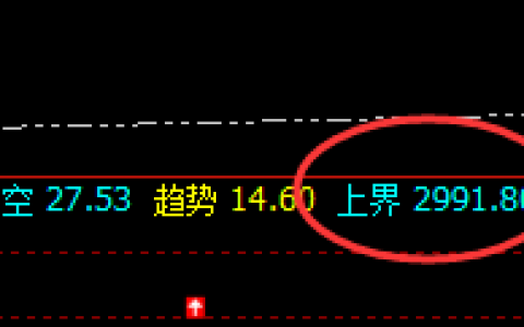 菜粕：大道至简，成功交易非规则化不可