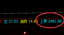 菜粕：大道至简，成功交易非规则化不可