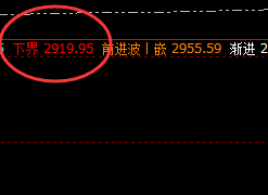 菜粕：大道至简，成功交易非规则化不可