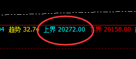 沪铝：有色是双重时间规则的品种，一切精准按照规则进行