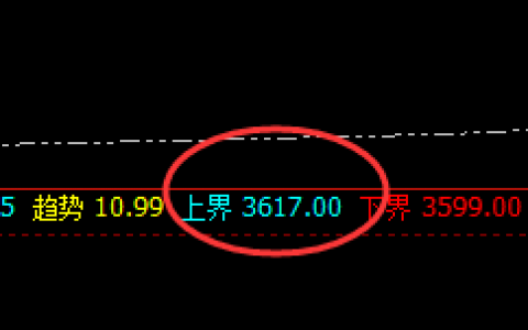 豆粕：了解它的精准回撤结构，非常喜人，天天如此
