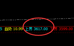 豆粕：了解它的精准回撤结构，非常喜人，天天如此