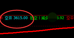 豆粕：了解它的精准回撤结构，非常喜人，天天如此