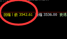 豆粕：了解它的精准回撤结构，非常喜人，天天如此