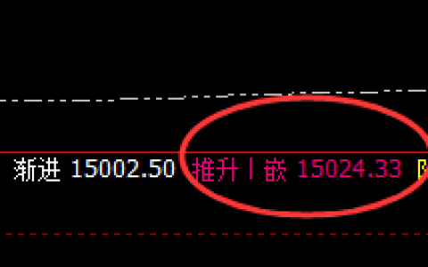 橡胶：4小时回补修正结构精准触及，并疯狂回撤