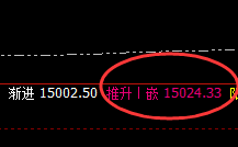 橡胶：4小时回补修正结构精准触及，并疯狂回撤