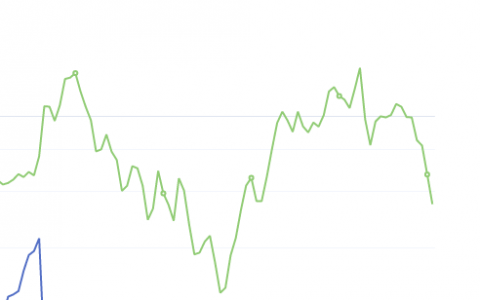 8月19日：钢厂盘面利润大幅走缩113.56