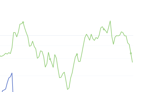 8月19日：钢厂盘面利润大幅走缩113.56