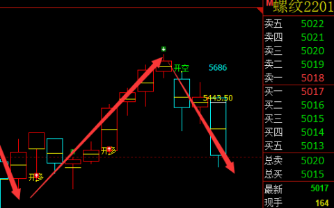 螺纹：波段（多空信号）精准转折结构