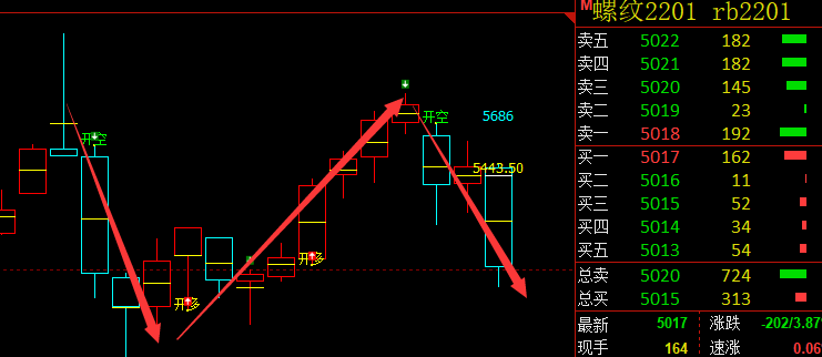 螺纹：波段（多空信号）精准转折结构