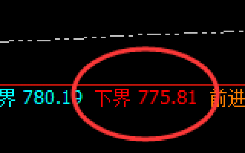 动力煤：精准回升，不“动”则己，一动惊人