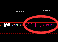 动力煤：精准回升，不“动”则己，一动惊人