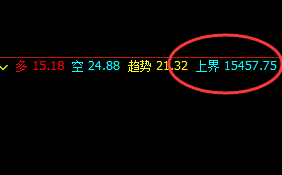 沪铅：高点精准触及，价格“瀑布”式快速回撤