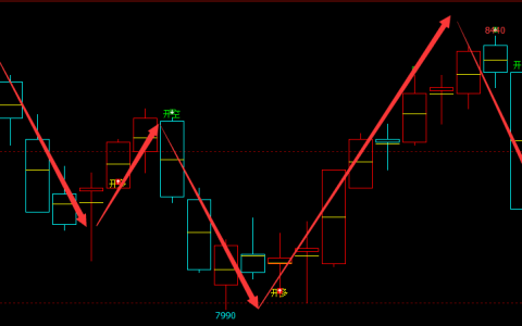 塑料：精准（多空信号）转折结构