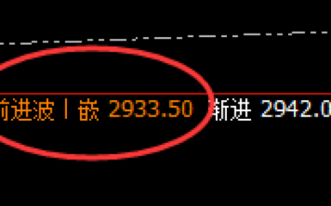 菜粕：次高点精准触 规则化透视一切波动