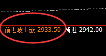 菜粕：次高点精准触 规则化透视一切波动