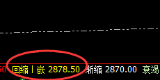 菜粕：次高点精准触 规则化透视一切波动