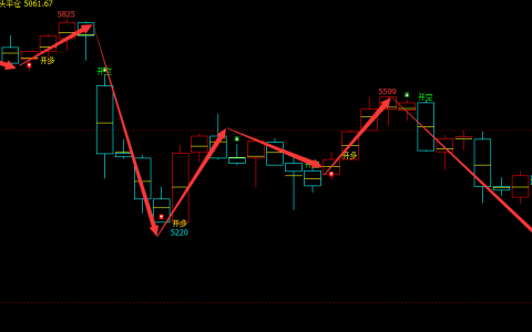 螺纹：4小时周期（多空信号）精准转折结构