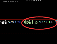 热卷：4小时精准完成回补修正低点，价格快速回升