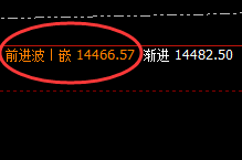 橡胶：4小时高点精准冲高回落，不服就治到你服为止