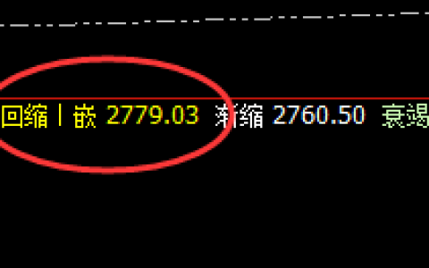 焦炭：35点价差式精准回升洗盘，不服就治