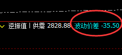 焦炭：35点价差式精准回升洗盘，不服就治