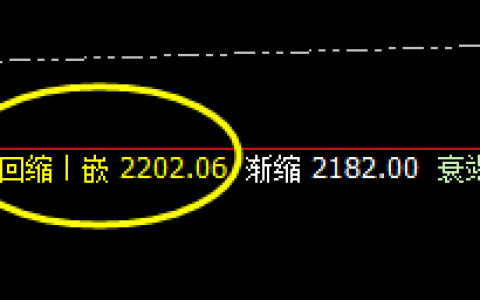 焦煤：价格修正，精准回撤，振荡有序