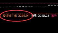 焦煤：价格修正，精准回撤，振荡有序