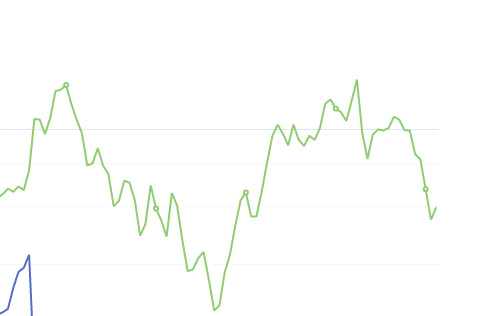 8朋20日：钢厂盘面利润小幅走扩43.56
